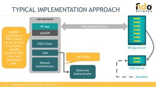 All Rights Reserved | FIDO Alliance | Copyright 201722
TYPICAL IMPLEMENTATION APPROACH
FIDO Authentication
RP App Server
FIDO Server
Metadata
(External)
Authenticator
FIDO USER DEVICE
FIDO Client
(Bound)
Authenticator
ASM
RP App
AppSDKAppSDK
interfaces to
FIDO Clients
on the devices
(if present).
AppSDK
contains FIDO
Client and
potentially
ASM.
UAF APDU
 