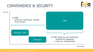 All Rights Reserved | FIDO Alliance | Copyright 201725
CONVENIENCE & SECURITY
Security
Convenience
Password + OTP
Password
FIDO
In FIDO
• Same user verification method
for all servers
In FIDO: Arbitrary user verification
methods are supported
(+ they are interoperable)
 
