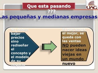 Que esta pasando ???¡ Las pequeñas y medianas empresas ! El que tenga el mejor, se queda con las ventas NO pueden nacer ideas  viejas en un mundo nuevoNo deben bajar precios sino rediseñar el concepto y el modelo de su negocio