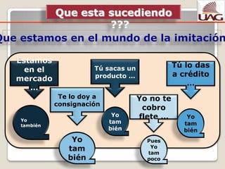  Y también gente joven e inteligente que generalmente no tienen mucha experiencia ni dinero, pero si mucha hambre de poder crear nuevas alternativasPor lo que !!!¡ Hay que tomar en cuenta ! Si logras sorprender al mercado es porque entiendes que quiere el cliente, como lo desea y de que forma No aceptes ninguna  decisión que no este basada en los criterios de tu consumidor Frente a la crisis bajar los precios no es una buena estrategia, si no que es necesario vender un concepto de negocio    