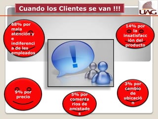 La lealtad de tus Clientes !!!  -En un entorno de negocios donde “el pez grande se come al chico”, la conquista y lealtad de los clientes toma un nuevo protagonismo. Ya no basta con vender: ahora es necesario enamorar y fidealizar a cada consumidor-Razones sobran. Por ejemplo, ¿sabía que con sólo incrementar 5% la lealtad de sus clientes, sus ventas pueden aumentar hasta 40%; que la fidelidad de un cliente vale 10 veces más que un solo ticket de compra o que cuesta entre cinco y seis veces más atraer nuevos clientes que retener a los antiguos? 