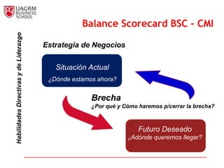 Balance                                                                     Scorecard
                                                     Balance Scorecard BSC - CMI
  Habilidades Directivas y de Liderazgo



                                          Estrategia de Negocios

                                             Situación Actual
                                           ¿Dónde estamos ahora?


                                                        Brecha
                                                        ¿Por qué y Cómo haremos p/cerrar la brecha?



                                                                        Futuro Deseado
                                                                    ¿Adónde   queremos llegar?
 