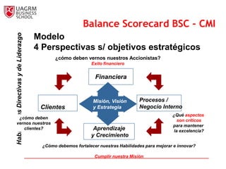 Balance                                                                                      Scorecard
                                                              Balance Scorecard BSC - CMI
  Habilidades Directivas y de Liderazgo

                                          Modelo
                                          4 Perspectivas s/ objetivos estratégicos
                                                 ¿cómo deben vernos nuestros Accionistas?
                                                                  Exito financiero


                                                                   Financiera


                                                                  Misión, Visión       Procesos /
                                           Clientes               y Estrategia         Negocio Interno
                                                                                                      ¿Qué aspectos
   ¿cómo deben
                                                                                                         son críticos
  vernos nuestros
                                                                                                      para mantener
     clientes?                                                     Aprendizaje                         la excelencia?
                                                                  y Crecimiento
                                            ¿Cómo debemos fortalecer nuestras Habilidades para mejorar e innovar?

                                                                   Cumplir nuestra Misión
 