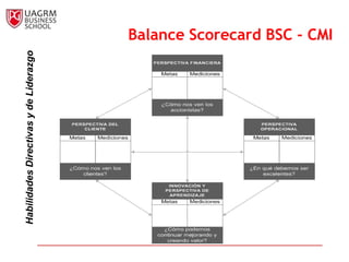 Habilidades Directivas y de Liderazgo
                                        Balance Scorecard BSC - CMI
 