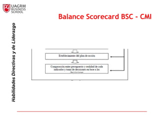 Habilidades Directivas y de Liderazgo
                                        Balance Scorecard BSC - CMI
 