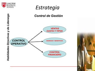 Habilidades Directivas y de Liderazgo               Estrategia
                                                    Control de Gestión


                                                              VENTAS
                                                           CUOTA Y TIPOS



                                         CONTROL           INGRESOS Y BENEFICIOS

                                        OPERATIVO


                                                              CONTROL
                                                             FINANCIERO
 