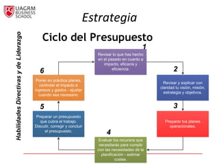 Estrategia
                                            Ciclo del Presupuesto
Habilidades Directivas y de Liderazgo



                                                                                                1
                                                                        Revisar lo que has hecho
                                                                        en el pasado en cuanto a
                                                                           impacto, eficacia y
                                           6                                    eficiencia.                2
                                         Poner en práctica planes,
                                                                                                      Revisar y explicar con
                                           controlar el impacto e
                                                                                                    claridad tu visión, misión,
                                        ingresos y gastos - ajustar
                                                                                                      estrategia y objetivos.
                                          cuando sea necesario.


                                           5                                                               3
                                        Preparar un presupuesto
                                           que cubra el trabajo.                                      Preparar tus planes
                                        Discutir, corregir y concluir                                   operacionales.
                                             el presupuesto.
                                                                            4
                                                                         Evaluar los recursos que
                                                                         necesitarás para cumplir
                                                                        con las necesidades de la
                                                                          planificación - estimar
                                                                                  costes.
 