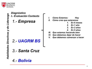 Diagnóstico
Habilidades Directivas y de Liderazgo


                                        I.- Evaluación Contexto
                                                                  I.   Cómo Estamos:        Hoy
                                                                  II.  Cómo creo que estaremos
                                        1.- Empresa                                 1. En 6 meses
                                                                                    2. En 1 año
                                                                                    3. En 2 años
                                                                                    4. En 5 años
                                                                  III. Que estamos haciendo bien
                                                                  IV. Que debemos dejar de hacer
                                                                  V. Que debemos comenzar a hacer

                                        2.- UAGRM BS

                                        3.- Santa Cruz

                                        4.- Bolivia
                                                                                                    41
 