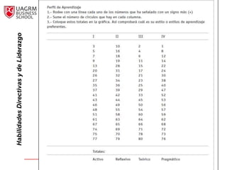 Habilidades Directivas y de Liderazgo




                                        “Habilidades Directivas   47
                                                  y Liderazgo.”
 