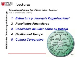 Lecturas
                                        Cinco Mensajes que los Líderes deben Dominar
Habilidades Directivas y de Liderazgo

                                        Art. 1 s/ Harvard (HBR)

                                         1. Estructura y Jerarquía Organizacional
                                         2. Resultados Financieros
                                         3. Conciencia de Líder sobre su trabajo
                                         4. Gestión del Tiempo
                                         5. Cultura Corporativa



                                                                                       5
 