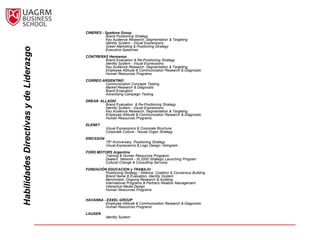 CINERES - Spadone Group
                                                  Brand Positioning Strategy
                                                  Key Audience Research, Segmentation & Targeting
                                                  Identity System - Visual Expressions
                                                  Green Marketing & Positioning Strategy
Habilidades Directivas y de Liderazgo

                                                  Executive Speeches
                                        CONTRERAS Hermanos
                                                Brand Evaluation & Re-Positioning Strategy
                                                Identity System - Visual Expressions
                                                Key Audience Research, Segmentation & Targeting
                                                Employee Attitude & Communication Research & Diagnostic
                                                Human Resources Programs
                                        CORREO ARGENTINO
                                                Communication Concepts Testing
                                                Market Research & Diagnostic
                                                Brand Evaluation
                                                Advertising Campaign Testing
                                        DREAN ALLADIO
                                                Brand Evaluation & Re-Positioning Strategy
                                                Identity System - Visual Expressions
                                                Key Audience Research, Segmentation & Targeting
                                                Employee Attitude & Communication Research & Diagnostic
                                                Human Resources Programs
                                        ELENET
                                                   Visual Expressions & Corporate Brochure
                                                   Corporate Culture - House Organ Strategy
                                        ERICSSON
                                                   75th Anniversary Positioning Strategy
                                                   Visual Expressions & Logo Design: Hologram
                                        FORD MOTORS Argentina
                                                Training & Human Resources Programs
                                                Dealers Network - XL2000 Strategic Launching Program
                                                Cultural Change & Consulting Services
                                        FUNDACIÓN EDUCACION y TRABAJO
                                                Positioning Strategy - Alliance, Coalition & Consensus Building
                                                Brand Name & Evaluation, Identity System
                                                Benchmark, Ongoing Research & Auditing
                                                International Programs & Partners Relation Management
                                                Interactive Media Design
                                                Human Resources Programs

                                        HAVANNA - EXXEL GROUP
                                                 Employee Attitude & Communication Research & Diagnostic
                                                 Human Resources Programs
                                        LAUGEN
                                                   Identity System
 