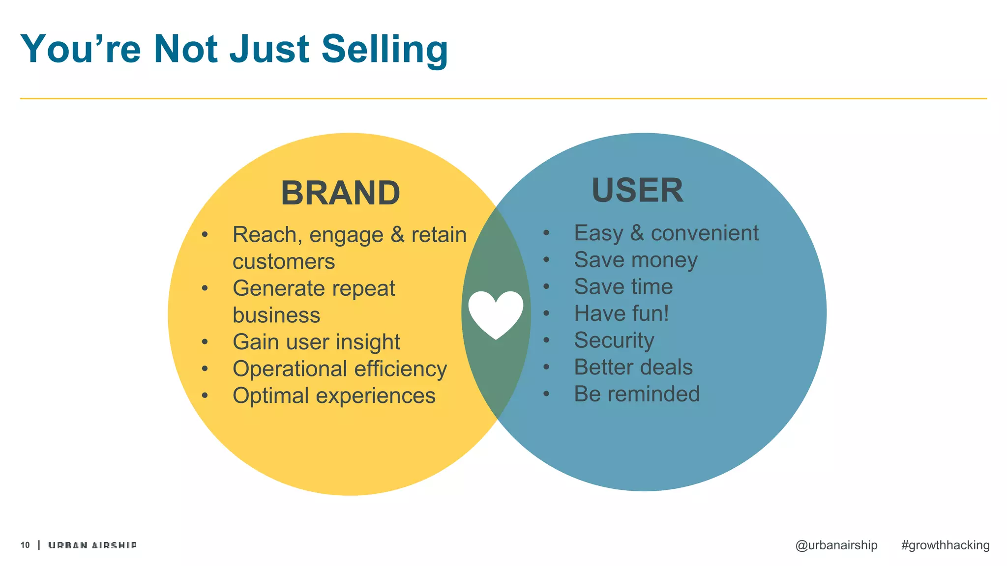 10 @urbanairship #growthhacking
You’re Not Just Selling
USERBRAND
• Reach, engage & retain
customers
• Generate repeat
business
• Gain user insight
• Operational efficiency
• Optimal experiences
• Easy & convenient
• Save money
• Save time
• Have fun!
• Security
• Better deals
• Be reminded
 