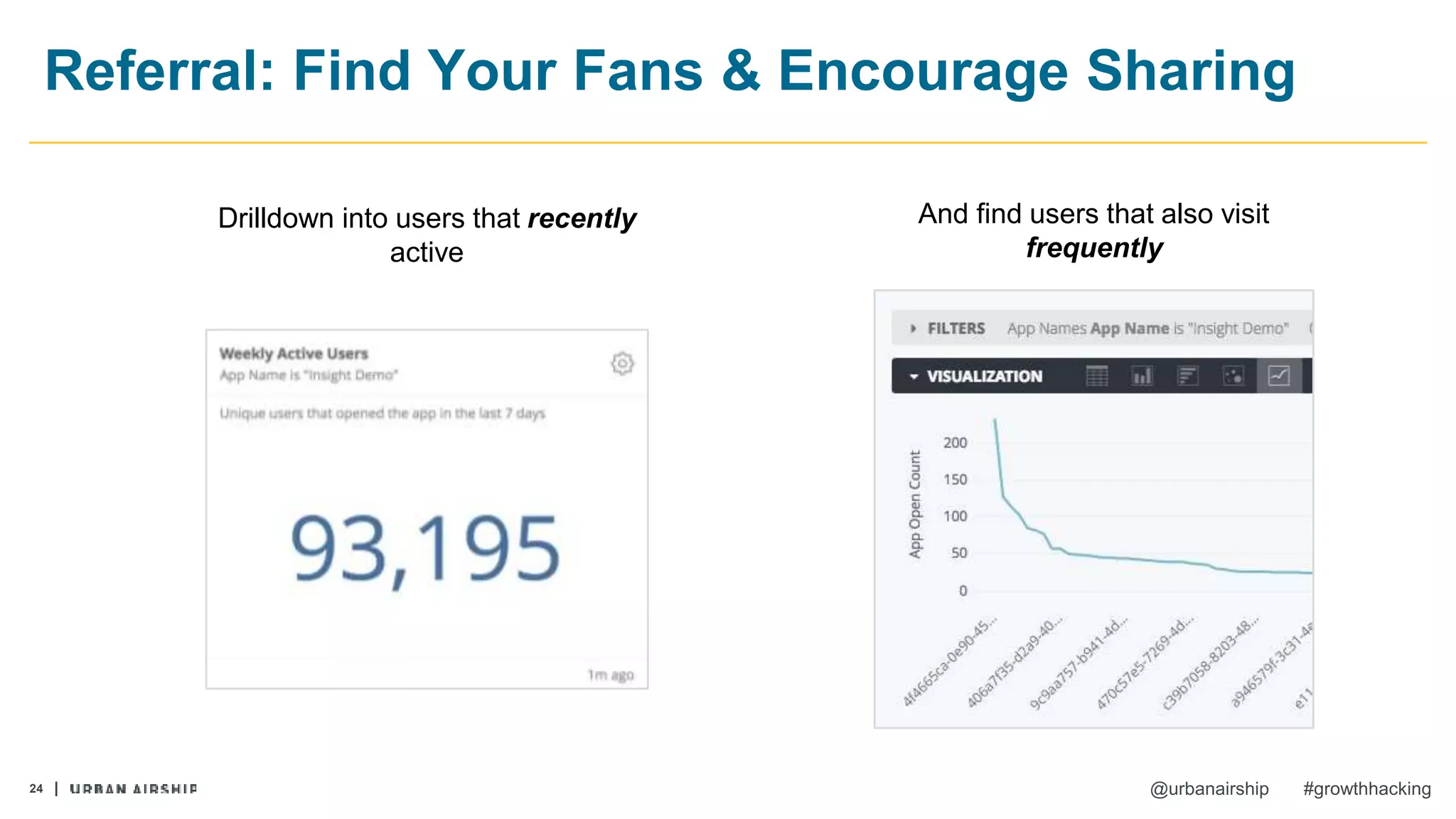 24 @urbanairship #growthhacking
Referral: Find Your Fans & Encourage Sharing
Drilldown into users that recently
active
And find users that also visit
frequently
 