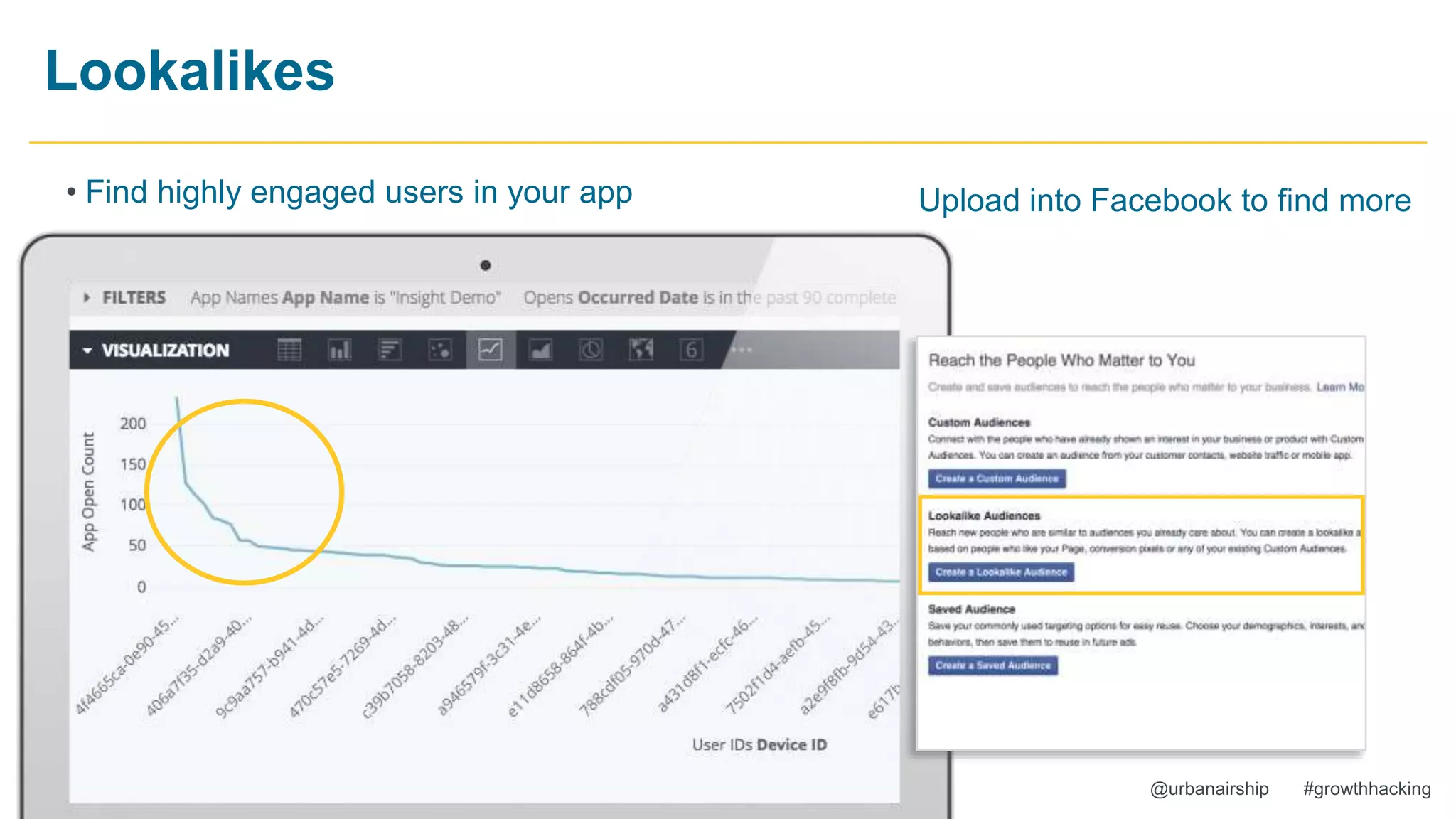 27 @urbanairship #growthhacking
Lookalikes
• Find highly engaged users in your app Upload into Facebook to find more
 