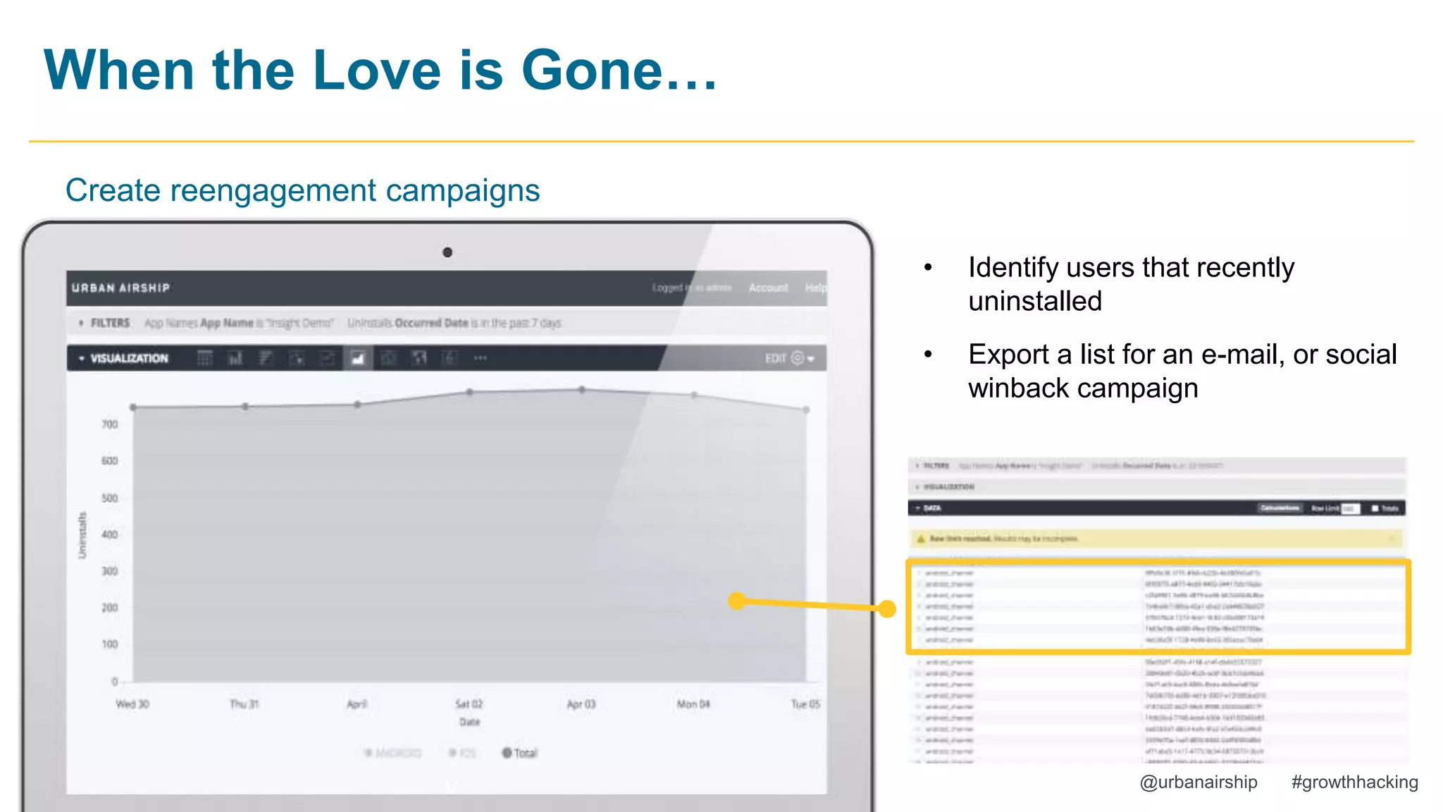 28 @urbanairship #growthhacking
When the Love is Gone…
Create reengagement campaigns
v
• Identify users that recently
uninstalled
• Export a list for an e-mail, or social
winback campaign
 
