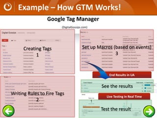 UA and Google Tag Manager – Why & How!