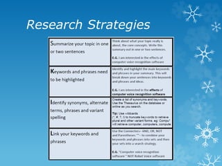 Research Strategies
