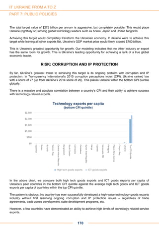 The total target value of $275 billion per annum is aggressive, but completely possible. This would place
Ukraine (rightfully so) among global technology leaders such as Korea, Japan and United Kingdom.
Achieving this target would completely transform the Ukrainian economy. If Ukraine were to achieve this
target while leaving all other exports flat, Ukraine’s GDP market price would likely exceed $700 billion.
This is Ukraine’s greatest opportunity for growth. Our modeling indicates that no other industry or export
has the same room for growth. This is Ukraine’s leading opportunity for achieving a rank of a true global
economic leader.
RISK: CORRUPTION AND IP PROTECTION
By far, Ukraine’s greatest threat to achieving this target is its ongoing problem with corruption and IP
protection. In Transparency International’s 2015 corruption perceptions index (CPI), Ukraine ranked low
with a score of 27 (up from Ukraine’s 2014 score of 26). This places Ukraine within the bottom CPI quintile
globally.
There is a massive and absolute correlation between a country’s CPI and their ability to achieve success
with technology-related exports.
In the above chart, we compare both high tech goods exports and ICT goods exports per capita of
Ukraine’s peer countries in the bottom CPI quintile against the average high tech goods and ICT goods
exports per capita of countries within the top CPI quintile.
The pattern is obvious. No country has ever successfully developed a high-value technology goods exports
industry without first resolving ongoing corruption and IP protection issues – regardless of trade
agreements, trade zones development, state development programs, etc.
However, a few countries have demonstrated an ability to achieve high levels of technology related service
exports.
170
IT UKRAINE FROM A TO Z
PART 7: PUBLIC POLICIES
High tech goods exports ICT goods exports
Technology exports per capita
(bottom CPI quintile)
 