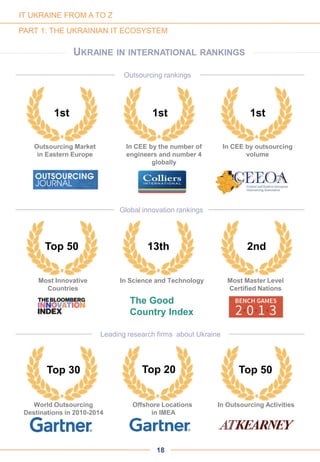 13th 2ndTop 50
Most Innovative
Countries
In Science and Technology Most Master Level
Certified Nations
The Good
Country Index
1st 1st 1st
Outsourcing Market
in Eastern Europe
In CEE by the number of
engineers and number 4
globally
In CEE by outsourcing
volume
Top 20 Top 50Top 30
World Outsourcing
Destinations in 2010-2014
Offshore Locations
in IMEA
In Outsourcing Activities
PART 1: THE UKRAINIAN IT ECOSYSTEM
UKRAINE IN INTERNATIONAL RANKINGS
Outsourcing rankings
Global innovation rankings
Leading research firms about Ukraine
18
IT UKRAINE FROM A TO Z
 