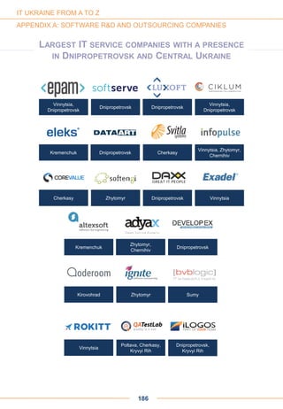 Vinnytsia,
Dnipropetrovsk
Dnipropetrovsk Dnipropetrovsk
Vinnytsia,
Dnipropetrovsk
Vinnytsia, Zhytomyr,
Chernihiv
Kremenchuk Dnipropetrovsk Cherkasy
Cherkasy Zhytomyr Dnipropetrovsk Vinnytsia
Kremenchuk
Zhytomyr,
Chernihiv
Dnipropetrovsk
Poltava, Cherkasy,
Kryvyi Rih
Kirovohrad Zhytomyr Sumy
Vinnytsia
LARGEST IT SERVICE COMPANIES WITH A PRESENCE
IN DNIPROPETROVSK AND CENTRAL UKRAINE
186
IT UKRAINE FROM A TO Z
APPENDIX A: SOFTWARE R&D AND OUTSOURCING COMPANIES
Dnipropetrovsk,
Kryvyi Rih
 