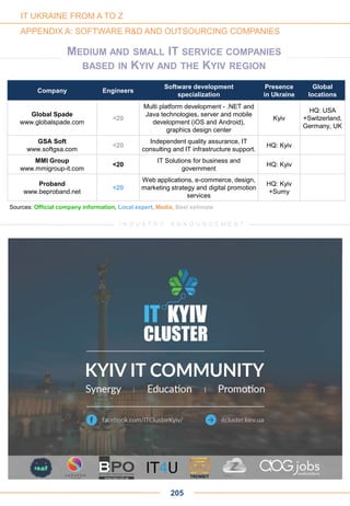 Company Engineers
Software development
specialization
Presence
in Ukraine
Global
locations
Global Spade
www.globalspade.com
<20
Multi platform development - .NET and
Java technologies, server and mobile
development (iOS and Android),
graphics design center
Kyiv
HQ: USA
+Switzerland,
Germany, UK
GSA Soft
www.softgsa.com
<20
Independent quality assurance, IT
consulting and IT infrastructure support.
HQ: Kyiv
MMI Group
www.mmigroup-it.com
<20
IT Solutions for business and
government
HQ: Kyiv
Sources: Official company information, Local expert, Media, Best estimate
205
IT UKRAINE FROM A TO Z
APPENDIX A: SOFTWARE R&D AND OUTSOURCING COMPANIES
I N D U S T R Y A N N O U N C E M E N T
MEDIUM AND SMALL IT SERVICE COMPANIES
BASED IN KYIV AND THE KYIV REGION
Proband
www.beproband.net
<20
Web applications, e-commerce, design,
marketing strategy and digital promotion
services
HQ: Kyiv
+Sumy
 