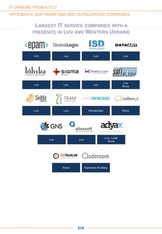 LARGEST IT SERVICE COMPANIES WITH A
PRESENCE IN LVIV AND WESTERN UKRAINE
Lviv Lviv Lviv Lviv
Lviv Lviv
Lviv
Rivne
Lviv
Lviv
Lviv Khmelnytski
Lviv Lviv
Rivne
Lviv, Lutsk
Rivne
Rivne Kamenets Podilsky
214
IT UKRAINE FROM A TO Z
APPENDIX A: SOFTWARE R&D AND OUTSOURCING COMPANIES
 