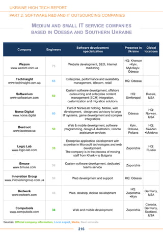 UKRAINE HIGH TECH REPORT
PART 2: SOFTWARE R&D AND IT OUTSOURCING COMPANIES
Company Engineers
Software development
specialization
Presence in
Ukraine
Global
locations
Wezom
www.wezom.com.ua
75
Website development, SEO, Internet
marketing
HQ: Kherson
+Kyiv,
Mykolayiv,
Odessa
TechInsight
www.techinsight.com.ua
65
Enterprise, performance and availability
management, telecom, retail
HQ: Odessa
Softwarium
www.softwarium.com
60
Custom software development, offshore
outsourcing and enterprise content
management (ECM) integration,
customization and migration solutions
HQ:
Simferopol
Russia,
USA
Norse Digital
www.norse.digital
60
Part of NorseLab holding. Mobile, web
development, design and advisory to large
IT systems, game development and complex
integrations
Odessa
HQ:
Norway,
USA
Beetroot
www.beetroot.se
50
Web & mobile development, software
programming, design & illustration, remote
assistance services
Kyiv,
Odessa,
Poltava
HQ:
Sweden
+Moldova
Logic Lab
www.logic-lab.com
35
Enterprise application development with
expertise in Microsoft technologies and web
development.
The company is in the process of moving
staff from Kharkiv to Bulgaria
Zaporizhia
HQ:
Russia
Bmuse
www.bmuse.com
50
Custom software development, dedicated
teams service
Zaporizhia
Innovation Group
www.innovationgroup.com.ua
50 Web development and support HQ: Odessa
Redwerk
www.redwerk.com
45 Web, desktop, mobile development
HQ:
Zaporizhia
+Kyiv
Germany,
USA
Computools
www.computools.com
34 Web and mobile development Zaporizhia
Canada,
Germany,
Scotland,
USA
MEDIUM AND SMALL IT SERVICE COMPANIES
BASED IN ODESSA AND SOUTHERN UKRAINE
216
Sources: Official company information, Local expert, Media, Best estimate
 