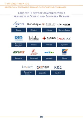 219
IT UKRAINE FROM A TO Z
APPENDIX A: SOFTWARE R&D AND OUTSOURCING COMPANIES
Odessa Mykolayiv Odessa Kherson, Odessa
Zaporizhia,
Berdyans’k
Odessa Odessa Mykolayiv
Zaporizhia Simferopol
Zaporizhia,
Odessa
Zaporizhia Mykolayiv
Mykolayiv
LARGEST IT SERVICE COMPANIES WITH A
PRESENCE IN ODESSA AND SOUTHERN UKRAINE
Odessa
 