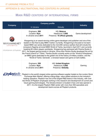 Company
Company profile
Industry
In Ukraine Globally
Engineers: 500
Location: Kyiv
In Ukraine since 2011
HQ: Belarus
Headcount: 3,000
Presence: 16 offices globally
Game development
Wargaming is an award-winning online game developer and publisher and one of the
leaders in the free-to-play MMO market. Currently, Wargaming is focused on its team-
based MMO war series dedicated to the mid-20th century warfare that will include the
company's flagship armored MMO World of Tanks, launched in April 2011 and currently
boasting 80 million players worldwide. Wargaming has partnered with Persha Studia in
2011, the largest gaming studio in Ukraine. Since then Persha Studia developed the art for
the French branch of “Tanks.” Persha Studia currently works on the “World of Warplanes”,
an MMO game dedicated to the golden era of the history of military aviation, and the
“World of Tanks: Generals”, a browser-based card game on tank battles.
Engineers: 550
Location: Kyiv
In Ukraine since 2011
HQ: United Kingdom
Headcount: 5,000
Presence: Globally
Gaming
Playtech is the world's largest online gaming software supplier traded on the London Stock
Exchange Main Market, offering cutting-edge, value added solutions to the industry's
leading operators. Playtech has one of the largest R&D teams in the industry, with over
two-thirds of Playtech employees working in the research and development of current and
future gaming technologies. The Ukraine division is located in Kyiv and was opened in
2011. It is the largest Playtech R&D center with more than 550 specialists and
development teams across all Playtech products.
223
IT UKRAINE FROM A TO Z
APPENDIX B: MULTINATIONAL R&D CENTERS IN UKRAINE
MAIN R&D CENTERS OF INTERNATIONAL FIRMS
 