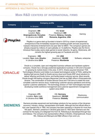 Company
Company profile
Industry
In Ukraine Globally
Engineers: 300
Location: Kyiv,
Dnipropetrovsk, Vinnytsia
In Ukraine since 2010
HQ: Israel
Headcount: 800
Presence: Belarus, Canada,
Romania, Argentina, USA
Gaming
Playtika is a game start-up founded in Israel in 2010 by a team of experienced
entrepreneurs that immediately enjoyed sky-rocketing growth and was acquired by
Caesars Interactive Entertainment one year later for $80m. The company’s games are
already enjoyed by millions of users globally on 12 platforms. Playtika was the first to
introduce free-to-play casino-style games to social networks. Its game, Slotomania, still
remains the highest grossing app on Facebook and iOS.
Engineers: ~300
Location: Kyiv, Lviv, Kharkiv
In Ukraine since 2014
HQ: USA
Headcount: 100,000
Presence: Worldwide
Software, enterprise
Oracle is a complete, open and integrated business software and hardware systems
company. Oracle has a strongly positioned applications business in CIS and is focused
on growing its market share in this area. In 2014, Oracle acquired Ukrainian TOA
Technologies (Kharkiv) and Inbitec (Lviv-based technological center of TOA), adding the
leading field service SaaS to Oracle service cloud and Oracle ERP cloud solutions to
deliver effective and timely home- and facility-based customer service. Most recently
Oracle bought A/B testing company Maxymiser that has an R&D office in Dnipropetrovsk,
Ukraine. The combination of Oracle Service Cloud and TOA aims to create the most
complete customer service cloud, modernizing customer service operations and driving
superior customer satisfaction. The technology division of TOA Technologies has been
developing mobile workforce management and customer appointment management
system since 2003.
Engineers: 275
Location: Kyiv, Lviv
In Ukraine since 1992
HQ: Germany
Headcount: 350,000
Presence: Globally
Electronics,
communication
Siemens provides equipment and technology solutions for key sectors of the Ukrainian
economy: industry, energy, transportation and health. Although the first official office in
Kyiv was opened only in 1992, the company has been operating in Ukraine for more than
160 years. Siemens’ presence in Ukraine goes back to 1853 when Siemens won the
contract for the laying of a telegraph line from St. Petersburg to Sevastopol through Kyiv
and Odessa. The company has representative offices in Kharkiv, Dnipropetrovsk, Kryvyi
Rih, Odessa and Mariupol and R&D offices in Kyiv and Lviv.
224
IT UKRAINE FROM A TO Z
APPENDIX B: MULTINATIONAL R&D CENTERS IN UKRAINE
MAIN R&D CENTERS OF INTERNATIONAL FIRMS
 