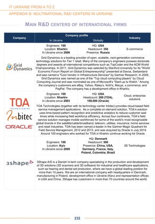 Company
Company profile
Industry
In Ukraine Globally
Engineers: 100
Location: Kharkiv
In Ukraine since 2006
HQ: USA
Headcount: 350
Presence: Russia
E-commerce
Grid Dynamics is a leading provider of open, scalable, next-generation commerce
technology solutions for Tier 1 retail. Many of the company’s engineers possess doctorate
degrees and awards at international competitions such as TopCoder and the ACM World
Championships. In 2011, Grid Dynamics was selected by Stanford University for its "World
Economic Forum Report on Global Entrepreneurship" presented at Davos, Switzerland
and was named a "Cool Vendor in Infrastructure Services" by Gartner Research. In 2009,
Grid Dynamics was named as one of the “Top cloud computing players” by Cloud
Computing Journal and was nominated as one of Microsoft's "Start-up to Watch.” Among
the company’s customers are eBay, Yahoo, Raley’s, Kohl’s, Macys, x.commerce, and
PayPal. The company has a development office in Kharkiv.
Engineers: 100
Location: Kharkiv
In Ukraine since 2003
HQ: USA
Headcount: 200 (TOA),
100,000 (Oracle)
Cloud, enterprise
solutions
TOA Technologies (together with its technology center Inbitec) provides cloud-based field
service management applications. As a complete on-demand solution, TOA’s solution
uses time-based pattern recognition and predictive analytics to reduce customer wait
times while increasing field workforce efficiency. Across four continents, TOA’s field
service solution manages mobile workforces for some of the world’s most recognizable
global brands in the satellite/cable/broadband, telecom, utilities, insurance, home services
and retail industries. TOA has been named a leader in the Gartner Magic Quadrant for
Field Service Management, 2012 and 2013, and was acquired by Oracle in July 2014.
Around 100 engineers who worked for TOA in Kharkiv continue working for Oracle.
Engineers: 100
Location: Kyiv
In Ukraine since 2000
HQ: Denmark
Headcount: 500
Presence: China, USA,
Germany, France, Italy,
Poland, Colombia, Brazil
3D Technologies
3Shape A/S is a Danish hi-tech company specializing in the production and development
of 3D solutions (3D scanners and 3D software) for industrial and healthcare applications,
such as hearing and dental aid production, where we have a global leading position for
more than 10 years. We are an international company with headquarters in Denmark,
manufacturing in Poland, development office in Ukraine (Kiev) and representation offices
in USA and China. 3Shape has customers in more than 70 countries around the world.
232
IT UKRAINE FROM A TO Z
APPENDIX B: MULTINATIONAL R&D CENTERS IN UKRAINE
MAIN R&D CENTERS OF INTERNATIONAL FIRMS
 