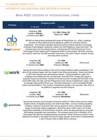Company
Company profile
Industry
In Ukraine Globally
Engineers: 230
Location: Odessa
In Ukraine since 2011
HQ: USA, China, UK
Headcount: 1500+
Telecommunication
AB Soft is a fast-growing development center of RingCentral, Inc. (USA), a leading
provider of cloud-based business telephone system for small and medium
businesses. The company develops advanced communications solutions converging
multitude of technologies: traditional, cellular and VoIP telephony, faxes and email. The
company have won top industry honors, including the 2010 World Economic Forum
Technology Pioneer Award and PC Magazine Editor's Choice Award. AB Soft’s products
are used by more than 270,000 business consumers in the USA, Russia, Ukraine, Europe
and many other countries.
Engineers: 85
Location: Kyiv
In Ukraine since 2005
HQ: USA
Headcount: 340
Presence: Norway
Online work
Upwork (formerly Elance-oDesk) is the world’s largest freelance talent marketplace. The
story of the company began with the merger of two online-work giants: Elance and oDesk.
In 2015 the company was rebranded as Upwork. Today the platform unites 14m
employers and freelancers who annually earn more than $1b in wages (this figure is
expected to grow by ten times). Ukraine is the first country in Europe and the fourth in the
world (after India, the USA, and the Philippines) by the volume of freelancers’ wages. With
an average salary of $24-29 per hour, Ukrainian freelancers in 2014 completed 40,000
orders and earned $61m. This number is expected to double in the next year. Also, 25% of
the platform’s engineers are from Ukraine.
Engineers: 80
Location: Kyiv
In Ukraine since 2008
HQ: USA
Headcount: 80
Presence: Worldwide
3Education
Grammarly improves communication among the world’s 2+ billion native and non-native
English writers. Its flagship product, the Grammarly Editor, corrects contextual spelling
mistakes, checks for more than 250 common grammar errors, enhances vocabulary
usage and provides citation suggestions. More than seven million users, four million
subscribers worldwide trust Grammarly’s products, which are also licensed by more than
600 leading universities and corporations. The company ranks 55th on Deloitte’s 2014
Technology Fast 500 list of fastest growing companies in North America as well as it was
selected as a finalist in the Eighth Annual Crunchies Awards. Grammarly is headquartered
in San Francisco with an R&D office in Ukraine.
233
IT UKRAINE FROM A TO Z
APPENDIX B: MULTINATIONAL R&D CENTERS IN UKRAINE
MAIN R&D CENTERS OF INTERNATIONAL FIRMS
 