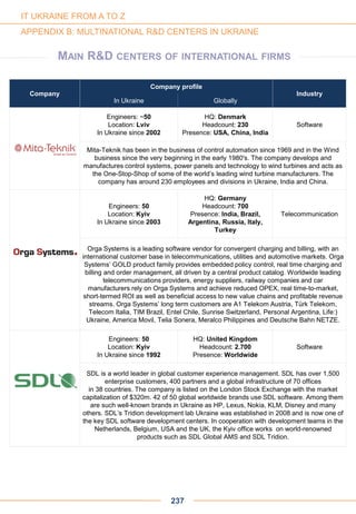 Company
Company profile
Industry
In Ukraine Globally
Engineers: ~50
Location: Lviv
In Ukraine since 2002
HQ: Denmark
Headcount: 230
Presence: USA, China, India
Software
Mita-Teknik has been in the business of control automation since 1969 and in the Wind
business since the very beginning in the early 1980's. The company develops and
manufactures control systems, power panels and technology to wind turbines and acts as
the One-Stop-Shop of some of the world’s leading wind turbine manufacturers. The
company has around 230 employees and divisions in Ukraine, India and China.
Engineers: 50
Location: Kyiv
In Ukraine since 2003
HQ: Germany
Headcount: 700
Presence: India, Brazil,
Argentina, Russia, Italy,
Turkey
Telecommunication
Orga Systems is a leading software vendor for convergent charging and billing, with an
international customer base in telecommunications, utilities and automotive markets. Orga
Systems’ GOLD product family provides embedded policy control, real time charging and
billing and order management, all driven by a central product catalog. Worldwide leading
telecommunications providers, energy suppliers, railway companies and car
manufacturers rely on Orga Systems and achieve reduced OPEX, real time-to-market,
short-termed ROI as well as beneficial access to new value chains and profitable revenue
streams. Orga Systems’ long term customers are A1 Telekom Austria, Türk Telekom,
Telecom Italia, TIM Brazil, Entel Chile, Sunrise Switzerland, Personal Argentina, Life:)
Ukraine, America Movil, Telia Sonera, Meralco Philippines and Deutsche Bahn NETZE.
Engineers: 50
Location: Kyiv
In Ukraine since 1992
HQ: United Kingdom
Headcount: 2.700
Presence: Worldwide
Software
SDL is a world leader in global customer experience management. SDL has over 1,500
enterprise customers, 400 partners and a global infrastructure of 70 offices
in 38 countries. The company is listed on the London Stock Exchange with the market
capitalization of $320m. 42 of 50 global worldwide brands use SDL software. Among them
are such well-known brands in Ukraine as HP, Lexus, Nokia, KLM, Disney and many
others. SDL’s Tridion development lab Ukraine was established in 2008 and is now one of
the key SDL software development centers. In cooperation with development teams in the
Netherlands, Belgium, USA and the UK, the Kyiv office works on world-renowned
products such as SDL Global AMS and SDL Tridion.
237
IT UKRAINE FROM A TO Z
APPENDIX B: MULTINATIONAL R&D CENTERS IN UKRAINE
MAIN R&D CENTERS OF INTERNATIONAL FIRMS
 