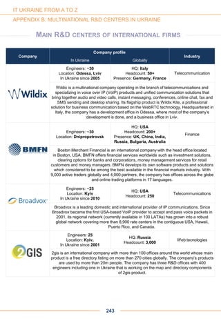 Company
Company profile
Industry
In Ukraine Globally
Engineers: ~30
Location: Odessa, Lviv
In Ukraine since 2005
HQ: Italy
Headcount: 50+
Presence: Germany, France
Telecommunication
Wildix is a multinational company operating in the branch of telecommunications and
specializing in voice over IP (VoIP) products and unified communication solutions that
bring together audio and video calls, instant messaging, conferences, online chat, fax and
SMS sending and desktop sharing. Its flagship product is Wildix Kite, a professional
solution for business communication based on the WebRTC technology. Headquartered in
Italy, the company has a development office in Odessa, where most of the company’s
development is done, and a business office in Lviv.
Engineers: ~30
Location: Dnipropetrovsk
HQ: USA
Headcount: 200+
Presence: UK, China, India,
Russia, Bulgaria, Australia
Finance
Boston Merchant Financial is an international company with the head office located
in Boston, USA. BMFN offers financial services worldwide such as investment solutions,
clearing options for banks and corporations, money management services for retail
customers and money managers. BMFN develops its own software products and solutions
which considered to be among the best available in the financial markets industry. With
9,000 active traders globally and 4,000 partners, the company has offices across the globe
and online trading platforms in 17 languages.
Engineers: ~25
Location: Kyiv
In Ukraine since 2010
HQ: USA
Headcount: 250
Telecommunications
Broadvox is a leading domestic and international provider of IP communications. Since
Broadvox became the first USA-based VoIP provider to accept and pass voice packets in
2001, its regional network (currently available in 100 LATAs) has grown into a robust
global network covering more than 8,900 rate centers in the contiguous USA, Hawaii,
Puerto Rico, and Canada.
Engineers: 25
Location: Kyiv,
In Ukraine since 2001
HQ: Russia
Headcount: 3,000
Web tecnologies
2gis is an international company with more than 100 offices around the world whose main
product is a free directory listing on more than 270 cities globally. The company’s products
are used by more than 20m people. The company has three R&D offices with 400
engineers including one in Ukraine that is working on the map and directory components
of 2gis product.
243
IT UKRAINE FROM A TO Z
APPENDIX B: MULTINATIONAL R&D CENTERS IN UKRAINE
MAIN R&D CENTERS OF INTERNATIONAL FIRMS
 
