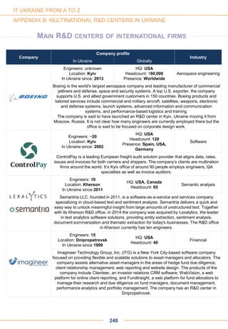 Company
Company profile
Industry
In Ukraine Globally
Engineers: unknown
Location: Kyiv
In Ukraine since: 2013
HQ: USA
Headcount: 160,000
Presence: Worldwide
Aerospace engineering
Boeing is the world's largest aerospace company and leading manufacturer of commercial
jetliners and defense, space and security systems. A top U.S. exporter, the company
supports U.S. and allied government customers in 150 countries. Boeing products and
tailored services include commercial and military aircraft, satellites, weapons, electronic
and defense systems, launch systems, advanced information and communication
systems, and performance-based logistics and training.
The company is said to have launched an R&D center in Kyiv, Ukraine moving it from
Moscow, Russia. It is not clear how many engineers are currently employed there but the
office is said to be focused on corporate design work.
Engineers: ~20
Location: Kyiv
In Ukraine since: 2002
HQ: USA
Headcount: 120
Presence: Spain, USA,
Germany
Software
ControlPay is a leading European freight audit solution provider that aligns data, rates,
issues and invoices for both carriers and shippers. The company’s clients are multination
firms around the world. It’s Kyiv office of around 90 people employs engineers, QA
specialties as well as invoice auditors.
Engineers: 10
Location: Kherson
In Ukraine since 2011
HQ: USA, Canada
Headcount: 65
Semantic analysis
Semantria LLC, founded in 2011, is a software-as-a-service and services company
specializing in cloud-based text and sentiment analysis. Semantria delivers a quick and
easy way to unlock meaningful insight from large amounts of unstructured text. Together
with its Kherson R&D office, in 2014 the company was acquired by Lexalytics, the leader
in text analytics software solutions, providing entity extraction, sentiment analysis,
document summarization and thematic extraction for today's businesses. The R&D office
in Kherson currently has ten engineers.
Engineers: 15
Location: Dnipropetrovsk
In Ukraine since 1999
HQ: USA
Headcount: 40
Financial
Imagineer Technology Group, Inc. (ITG) is a New York City-based software company
focused on providing flexible and scalable solutions to asset managers and allocators. The
company assists alternative asset managers in the areas of hedge fund due diligence,
client relationship management, web reporting and website design. The products of the
company include Clienteer, an investor relations CRM software; WebVision, a web
platform for online client reporting, and FundInsight, a web platform for fund allocators to
manage their research and due diligence on fund managers, document management,
performance analytics and portfolio management. The company has an R&D center in
Dnipropetrovsk.
248
IT UKRAINE FROM A TO Z
APPENDIX B: MULTINATIONAL R&D CENTERS IN UKRAINE
MAIN R&D CENTERS OF INTERNATIONAL FIRMS
 