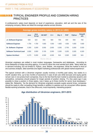 PART 1: THE UKRAINIAN IT ECOSYSTEM
Age distribution of Ukrainian engineers, 2011-2015
0
1
2
3
4
5
6
7
8
9
10
11
12
6,4%
9,5%
3,7%
6,7%
2,5%
7,7%
3,7%
0,3%
11,7%
8,0%
9,6%
1,9%
3,7%
9,3%
5,7%
0,8%
0,6%
0,4%
2,1%
1,7% 1,4%
1,0%0,9%
0,3%
0,3%
0,2%
26 272221 28 292018 1917 40 444241 453923 2524 30 3231 33 34 35 36 37 38
1.3.3. TYPICAL ENGINEER PROFILE AND COMMON HIRING
PRACTICES
A professional’s salary level depends on level of experience, education, skill set and the size of the
employing company. Below are listed the average salaries across Ukraine.
Ukrainian engineers are skilled in most modern languages, frameworks and databases. According to
Anna Stetsenko of Indigo recruiting agency, it is hard to name the most wanted tech skills. “Many skills are
in demand including, but not limited to, Python, Java, Mobile, .net engineers. What the market is short of
are business analysts, data scientists and digital marketing professionals with global market experience”.
The typical contract with a Ukrainian engineer usually involves a monthly paid salary, two weeks to a
month vacation time, up to two months of severance in case of job cuts while bonuses and equity grants
remain rare in non-product tech companies. Due to the fact that the tech market is extremely dynamic and
competitive, companies should prepare for longer periods of position closing. “If a few years ago it was
possible to close a position in three weeks, now it takes up to three months for senior level developers,”
states Ms. Stetsenko. “As the demand for Ukrainian engineers exceeds supply several times, companies
should be ready to offer compelling fringe benefits in addition to salaries such as convenient office spaces,
flexible working schedules, food in the office and, most importantly, interesting projects.”
Average gross monthly salary in 2015 (in USD)
Java
Java
Script
C#/.NET C++ Obj. C PHP Python
Ruby/R
ails
Jr. Software Engineer 630 625 650 900 700 400 650 700
Software Engineer 1,750 1,700 1,800 1,500 1,800 1,500 1,800 1,600
Sr. Software Engineer 3,300 3,000 3,000 2,800 3,200 2,700 3,000 3,500
Software Technical Lead 3,800 3,900 3,100 3,500 3,300 3,200 3,500 4,500
System Architect 4,275 5,000 4,500 4,000 N/A 3,500 3,800 N/A
Source: Dou.ua
30
Source:Dou.ua
IT UKRAINE FROM A TO Z
 