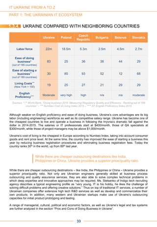 Ukraine Poland
Czech
Republic
Bulgaria Belarus Slovakia
Labor force 22m 18.5m 5.3m 2.5m 4.5m 2.7m
Ease of doing
business*
(out of 189 countries)
83 25 36 38 44 29
Ease of starting a
business**
(out of 189 countries)
30 85 93 52 12 68
Living Costs***
(New York = 100)
19 25 27 21 29 29
English
Proficiency**** Moderate very high high n/a n/a moderate
PART 1: THE UKRAINIAN IT ECOSYSTEM
Sources: *,** World Bank, “Doing business 2016. Measuring Regulatory Quality and Efficiency. Ranking out of 189
countries” – *** Numbeo Cost of Living Index 2015 – **** EF English Proficiency Index 2015
1.3.4. UKRAINE COMPARED WITH NEIGHBORING COUNTRIES
Although weaker on English proficiency and ease of doing business, Ukraine’s core advantages are its big
labor (including engineering) workforce as well as its competitive salary range. Ukraine has become one of
the cheapest countries to live and operate a business in following the hryvnia’s dramatic fall against the
dollar in 2014-2015. The salaries or IT professionals start at $400/month, those of QA specialists at
$300/month, while those of project managers may be above $1,000/month.
Ukraine’s cost of living is the cheapest in Europe according to Numbeo Index, taking into account consumer
goods and rent price level. At the same time, the country has improved the ease of starting a business this
year by reducing business registration procedures and eliminating business registration fees. Today the
country ranks 30th in the world, up from 89th last year.
While there are cheaper outsourcing destinations – like India, the Philippines or China – Ukraine provides a
superior price/quality ratio. Not only are Ukrainian engineers generally skilled at business process
outsourcing and quality assurance services, they are also able to solve complex technical problems in
which deep expertise and innovative approaches may be required. Ms. Stetsenko of Indigo tech recruiting
agency describes a typical engineering profile as “very young, IT is his hobby, he likes the challenge of
solving difficult problems and offering creative solutions.” Thus on top of traditional IT services, a number of
Ukrainian companies offer extensive high tech R&D services as well as develop and commercialize their
own products. In addition, many western and Ukrainian startups make use of Ukraine’s outsourcing
capacities for initial product prototyping and testing.
A range of managerial, cultural, political and economic factors, as well as Ukraine’s legal and tax systems
are further analyzed in the section “Pros and Cons of Doing Business in Ukraine”.
While there are cheaper outsourcing destinations like India,
Philippines or China, Ukraine provides a superior price/quality ratio.
33
IT UKRAINE FROM A TO Z
 