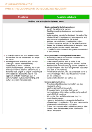 53
IT UKRAINE FROM A TO Z
PART 2: THE UKRAINIAN IT OUTSOURCING INDUSTRY
Problems Possible solutions
Building trust and cohesion between teams
• A lack of cohesion and trust between the in-
house team and the vendor team is a recipe
for failure.
• On-site presence is rarely a good solution.
Although it creates a sense of easy
accessibility, it doesn’t cover all
communication needs. Ultimately the on-site
manager becomes an email forwarder and a
translator from English to English who can’t get
immersed in the details of a project. This
approach probably hides huge gaps in
communication, mutual understanding, and
culture even as it increases costs.
Good practices for building relations:
• Identify the relationship owners.
• Establish reporting structure and communication
channels.
• Make sure that your staff understands the goals of the
relationship with the outsourcing service provider and
sees personal opportunities in the project.
• Maintain communication throughout the project.
• Provide constructive feedback to the service provider.
• Review the provider’s performance on a regular basis
and engage in discussions with their team.
• Do not economize on teambuilding (a recommendation
to both parties!)
Good practices for driving the offshore team:
 Articulate your expectations to the provider’s team;
communicate your standards.
 Make sure the offshore team is aware of the
milestones, long-term planning and business impact.
 Keep the task flow constant (e.g. provide tasks that be
can be worked on if the main assignment is blocked or
your team is not available).
 Provide timely answers. The provider’s team needs to
know where to go if their project questions/requests
are not addressed.
 Make sure the blockers are worked on.
Enhance communication:
• Translate not just technical information, but also
values and culture.
• Use time-zone differences wisely.
• Encourage teams to develop their human
communications. Information must be exchanged not
only in SCRUM meetings.
• Mix on-site visits and teleconference tools in a
proportionate manner.
• Have your technical and managerial staff visit the
offshore team in their location. This is an investment in
proper relations that brings a high return.
• Ensure that communication channels are always open
on every level: between executives, relationship
owners and teams.
 