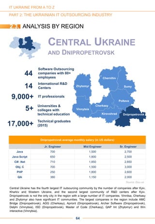 44
Software Outsourcing
companies with 80+
employees
14 International R&D
Centers
9,000+ IT professionals
5+
Universities &
colleges with
technical education
17,000+
Technical graduates
(2015)
Chernihiv
SumyZhytomyr
DnipropetrovskKirovohrad
Cherkasy
Vinnytsia
Poltava
Dnipropetrovsk average monthly salary (in US dollars)
Jr. Engineer Mid Engineer Sr. Engineer
Java 700 1,500 2,700
Java Script 650 1,800 2,500
C#/ .Net 710 1,850 2,850
Obj. C 700 1,500 3,000
PHP 250 1,800 2,600
QA 380 1,150 2,000
Source: Dou.ua
CENTRAL UKRAINE
AND DNIPROPETROVSK
Central Ukraine has the fourth largest IT outsourcing community by the number of companies after Kyiv,
Kharkiv and Western Ukraine, and the second largest community of R&D centers after Kyiv.
Dnipropetrovsk is not the only city in the region with a large number of IT companies. Vinnitsa, Cherkasy
and Zhytomyr also have significant IT communities. The largest companies in the region include AMC
Bridge (Dnipropetrovsk), AOG (Cherkasy), Apriorit (Dnipropetrovsk), Archer Software (Dnipropetrovsk),
Delphi (Vinnytsia), ISD (Dnipropetrovsk), Master of Code (Cherkasy), QAP Int (Zhytomyr) and Win
interactive (Vinnytsia).
64
IT UKRAINE FROM A TO Z
PART 2: THE UKRAINIAN IT OUTSOURCING INDUSTRY
2.3. ANALYSIS BY REGION
 