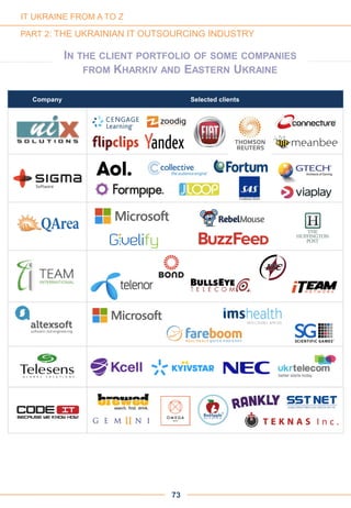 Company Selected clients
73
IN THE CLIENT PORTFOLIO OF SOME COMPANIES
FROM KHARKIV AND EASTERN UKRAINE
IT UKRAINE FROM A TO Z
PART 2: THE UKRAINIAN IT OUTSOURCING INDUSTRY
 