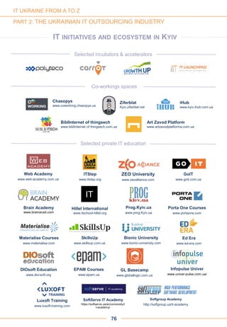 IT INITIATIVES AND ECOSYSTEM IN KYIV
76
Web Academy
www.web-academy.com.ua
ITStep
www.itstep.org
Prog.Kyiv.ua
www.prog.Kyiv.ua
ZEO University
www.zeoalliance.com
DIOsoft Education
www.dio-soft.org
Brain Academy
www.brainacad.com
Chasopys
www.coworking.chasopys.ua
Ziferblat
Kyiv.ziferblat.net
BiblInternet of thingsech
www.biblInternet of thingsech.com.ua
Bionic University
www.bionic-univeristy.com
GoIT
www.goit.com.ua
Ed Era
www.ed-era.com
Art Zavod Platform
www.artzavodplatforma.com.ua
iHub
www.kyiv.ihub.com.ua
IT
Hillel International
www.itschool-hillel.org
SkillsUp
www.skillsup.com.ua
Porta One Courses
www.portaone.com
Materialise Courses
www.materialise.com
EPAM Courses
www.epam.ua
Selected incubators & accelerators
Co-workings spaces
Selected private IT education
Luxoft Training
www.luxoft-training.com
Infopulse Univer
www.univer-pulse.com.ua/
SoftServe IT Academy
https://softserve.ua/en/university/i
t-academy/
Softgroup Academy
http://softgroup.ua/it-academy
GL Basecamp
www.globallogic.com.ua
IT UKRAINE FROM A TO Z
PART 2: THE UKRAINIAN IT OUTSOURCING INDUSTRY
 