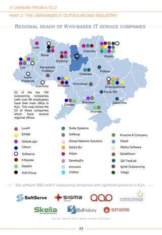 REGIONAL REACH OF KYIV-BASED IT SERVICE COMPANIES
Lviv
Lutsk
Kharkiv
Chernihiv
Zaporizhia
Kherson
Dnipropetrovsk
Kryviy Rih
Mykolayiv
Odessa
Kamyanets-
Podilskyi Poltava
Cherkasy
Rivne
Zhytomyr
Kirovohrad
Vinnytsia
52
52 of the top 104
outsourcing companies
(with over 80 employees)
have their main office in
Kyiv. This map shows the
23 of these companies
which have several
regional offices.
Luxoft
EPAM
GlobalLogic
Ciklum
Infopulse
DataArt
Soft Group
Svitla Systems
Softengi
Global Network Solutions
DAXX BV
Adyax
DevelopEx
Innovecs
Intetics
Krusche & Company
Rokitt
Marka Software
QodeRoom
QA TestLab
Ignite Outsourcing
Intego
Source: Ukraine 2015: Brains, Hands and Grains
Top software R&D and IT outsourcing companies with significant presence in Kyiv
Softserve
Chernivtsi
Ivano-
Frankivsk
77
IT UKRAINE FROM A TO Z
PART 2: THE UKRAINIAN IT OUTSOURCING INDUSTRY
 