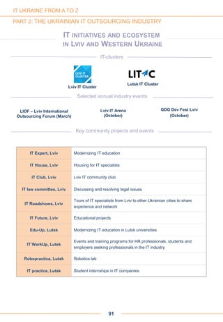 IT INITIATIVES AND ECOSYSTEM
IN LVIV AND WESTERN UKRAINE
Key community projects and events
Lviv IT Cluster
Lutsk IT Cluster
IT-clusters
Lviv IT Arena
(October)
GDG Dev Fest Lviv
(October)
Selected annual industry events
91
IT Expert, Lviv Modernizing IT education
IT House, Lviv Housing for IT specialists
IT Club, Lviv Lviv IT community club
IT law committee, Lviv Discussing and resolving legal issues
IT Roadshows, Lviv
Tours of IT specialists from Lviv to other Ukrainian cities to share
experience and network
IT Future, Lviv Educational projects
Edu-Up, Lutsk Modernizing IT education in Lutsk universities
IT WorkUp, Lutsk
Events and training programs for HR professionals, students and
employers seeking professionals in the IT industry
Robopractica, Lutsk Robotics lab
IT practice, Lutsk Student internships in IT companies
IT UKRAINE FROM A TO Z
PART 2: THE UKRAINIAN IT OUTSOURCING INDUSTRY
LIOF – Lviv International
Outsourcing Forum (March)
 