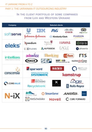 Company Selected clients
IN THE CLIENT PORTFOLIO OF SOME COMPANIES
FROM LVIV AND WESTERN UKRAINE
93
IT UKRAINE FROM A TO Z
PART 2: THE UKRAINIAN IT OUTSOURCING INDUSTRY
 