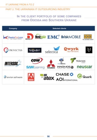 96
IT UKRAINE FROM A TO Z
PART 2: THE UKRAINIAN IT OUTSOURCING INDUSTRY
IN THE CLIENT PORTFOLIO OF SOME COMPANIES
FROM ODESSA AND SOUTHERN UKRAINE
Company Selected clients
SELECTED
CLIENTS
 