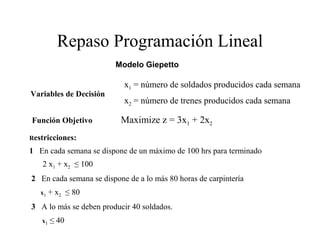 Repaso Programación Lineal
Modelo Giepetto
Variables de Decisión
x1 = número de soldados producidos cada semana
x2 = número de trenes producidos cada semana
Función Objetivo Maximize z = 3x1 + 2x2
Restricciones:
1 En cada semana se dispone de un máximo de 100 hrs para terminado
2 x1 + x2 ≤ 100
2 En cada semana se dispone de a lo más 80 horas de carpintería
x1 + x2 ≤ 80
3 A lo más se deben producir 40 soldados.
x1 ≤ 40
 