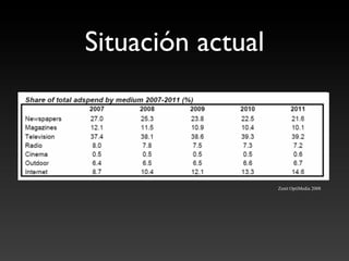Situación actual	




                      Zenit OptiMedia 2008
 