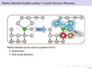 Markov Blankets Enable Locality in Causal Structure Recovery
H
B
J
ADE
FC
I
OM N
K L
GT 𝑴𝒃(𝑇) H
B
J
ADE
FC
I
OM N
K L
GT
Markov blankets can be used as a powerful tool in:
classiﬁcation,
local causal discovery
3 / 9
 