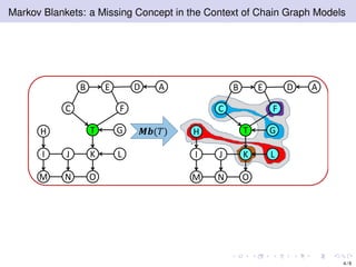 Markov Blankets: a Missing Concept in the Context of Chain Graph Models
H
B
J
ADE
FC
I
OM N
K L
GT H
B
J
ADE
FC
I
OM N
K L
GT𝑴𝒃(𝑇)
4 / 9
 
