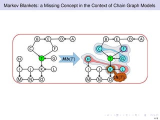 Markov Blankets: a Missing Concept in the Context of Chain Graph Models
H
B
J
ADE
FC
I
OM N
K L
GT H
B
J
ADE
FC
I
OM N
K L
GT𝑴𝒃(𝑇)
𝒄𝒉(𝑇)
4 / 9
 